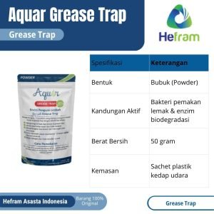 Bakteri Pemakan Lemak