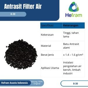 Antrasit Filter Air